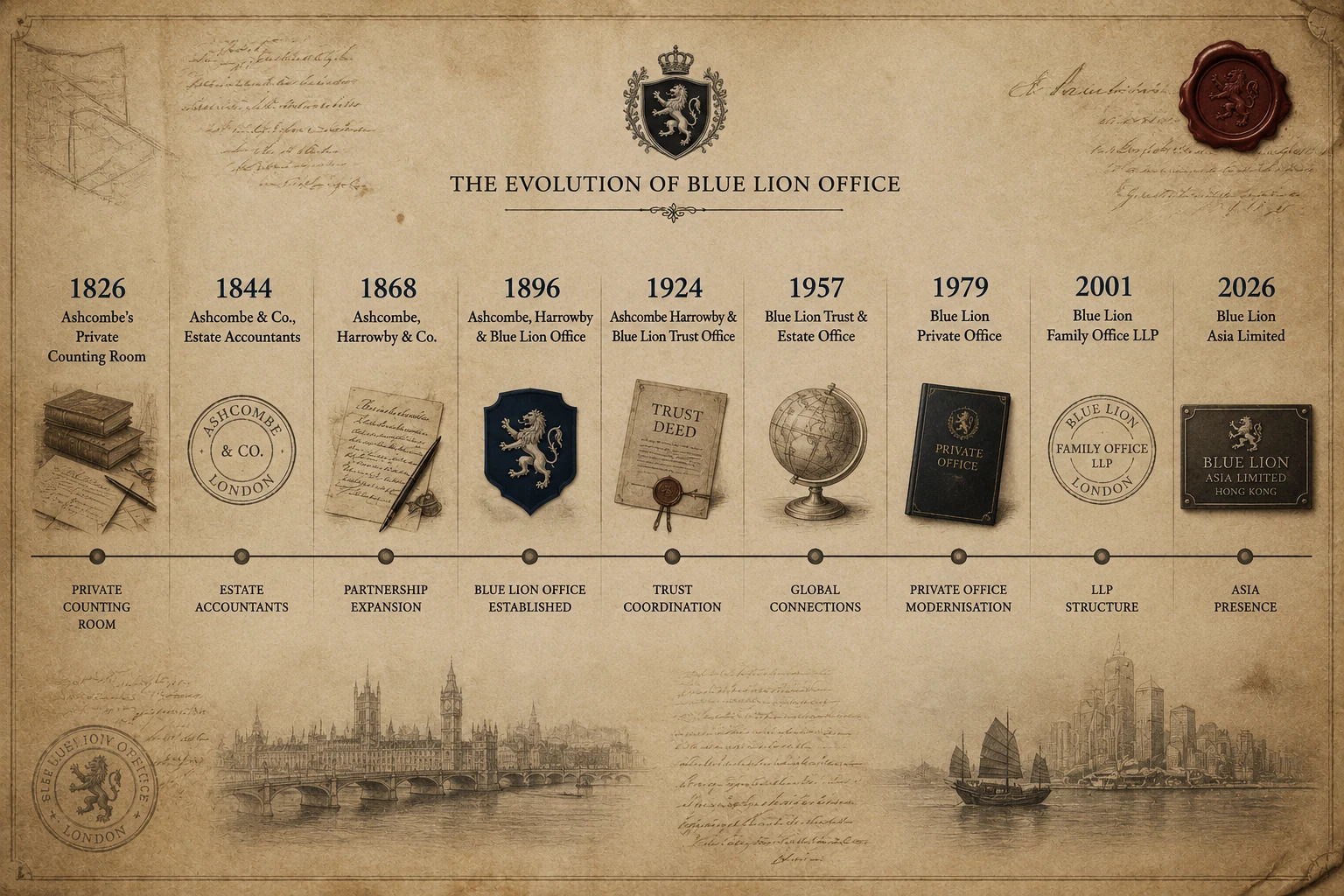 Blue Lion historical timeline archive